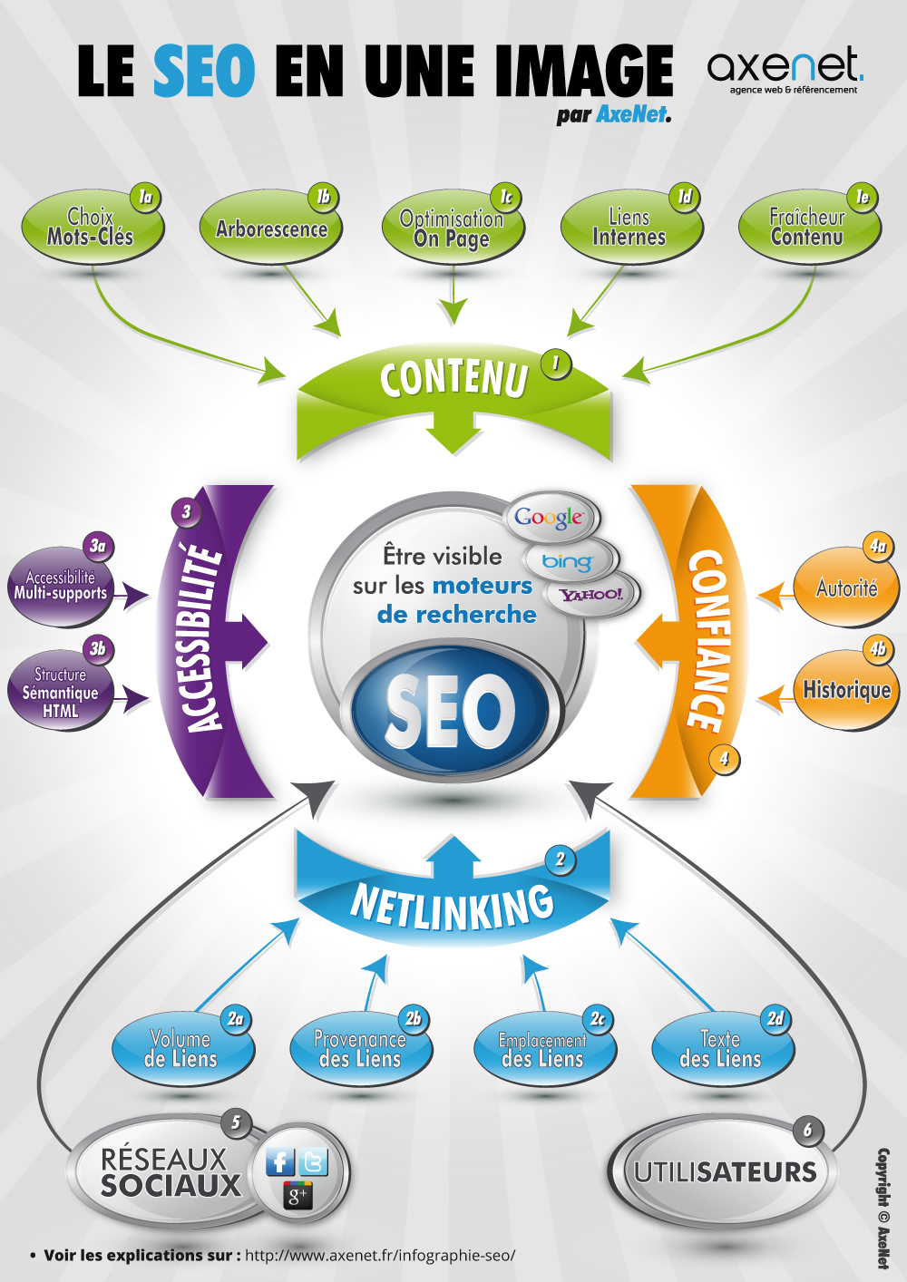 Infographie - Le SEO en une image