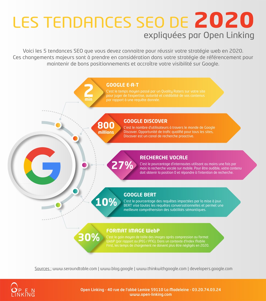 Infographie - Les Tendances SEO de 2020