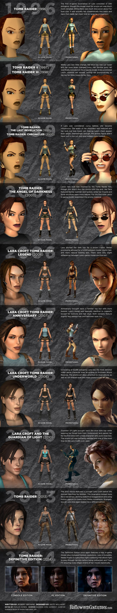 Tomb Raider : l'évolution graphique de Lara Croft de 1996 à 2014