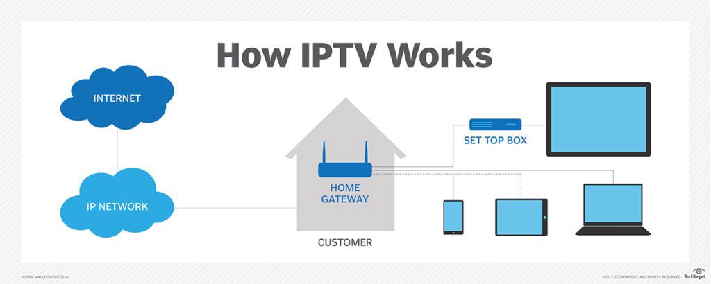 IPTV : comment ça marche ?