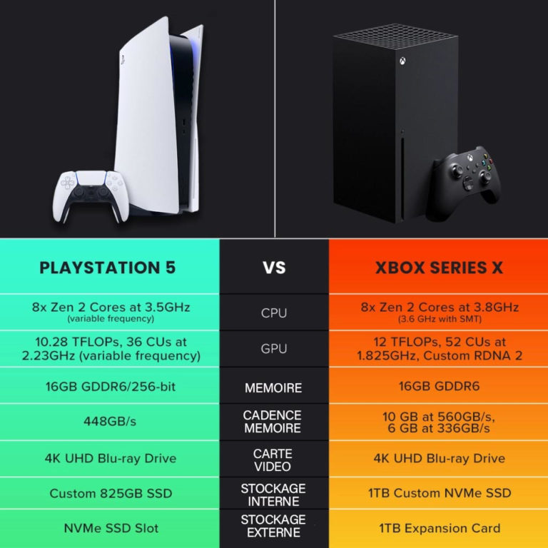 PlayStation 5 vs. Xbox Series X quelle console choisir ? Geekn'stuff