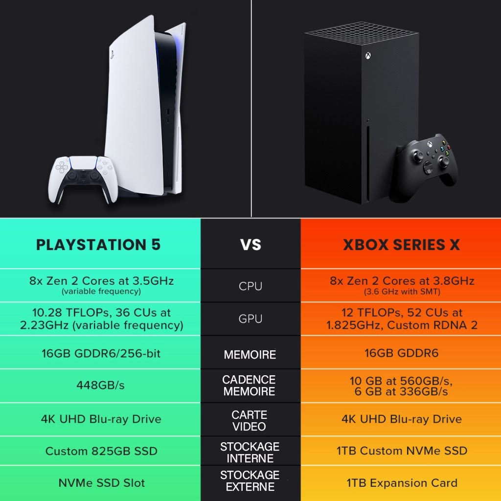 PlayStation 5 vs. Xbox Series X : quelle console choisir ?